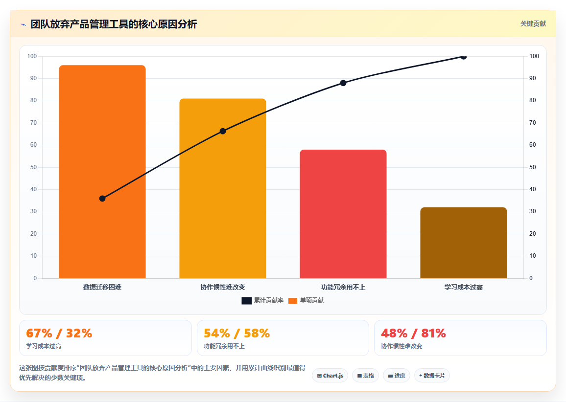 易上手的产品管理系统有哪些?2026年五款轻量级工具测评指南
