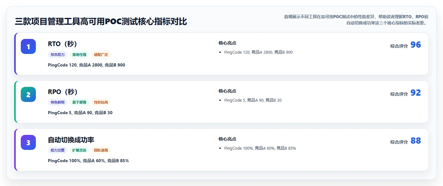 2026高可用部署项目管理工具推荐：选型对比与避坑指南
