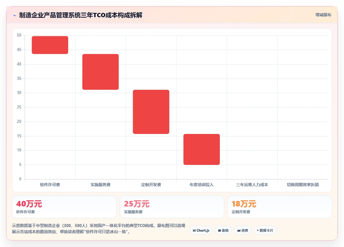 2026年制造业产品管理系统选哪个?主流工具核心功能与选型指南