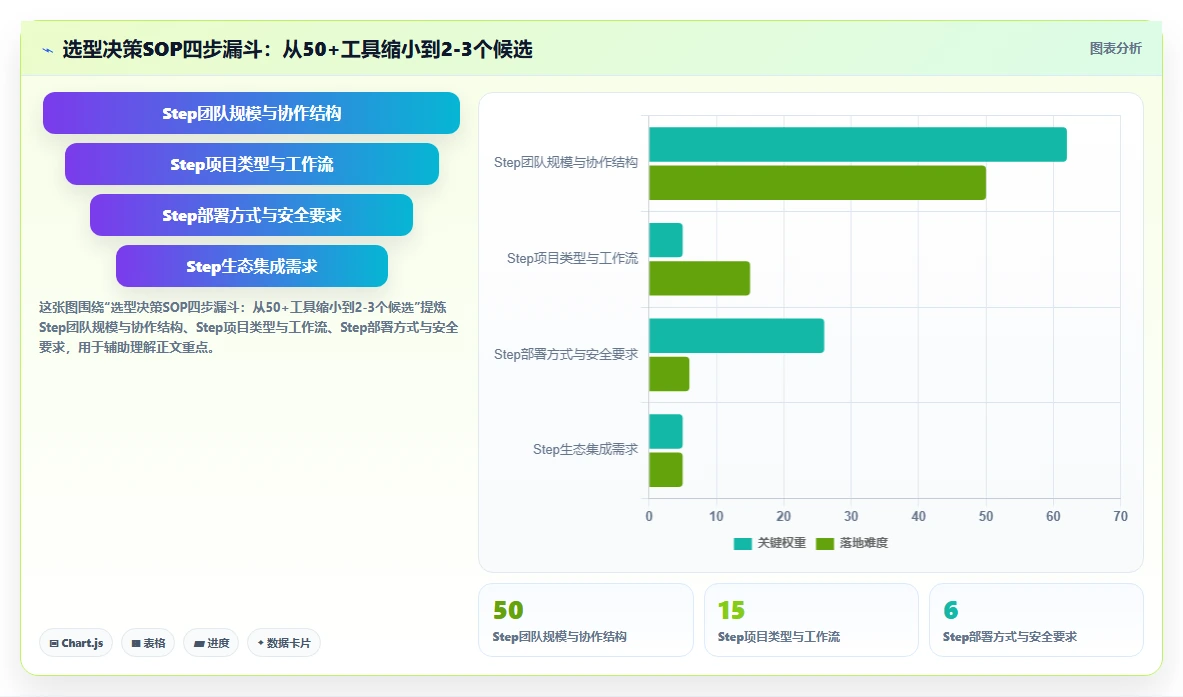 2026项目管理软件推荐：多场景选型指南与工具深度测评