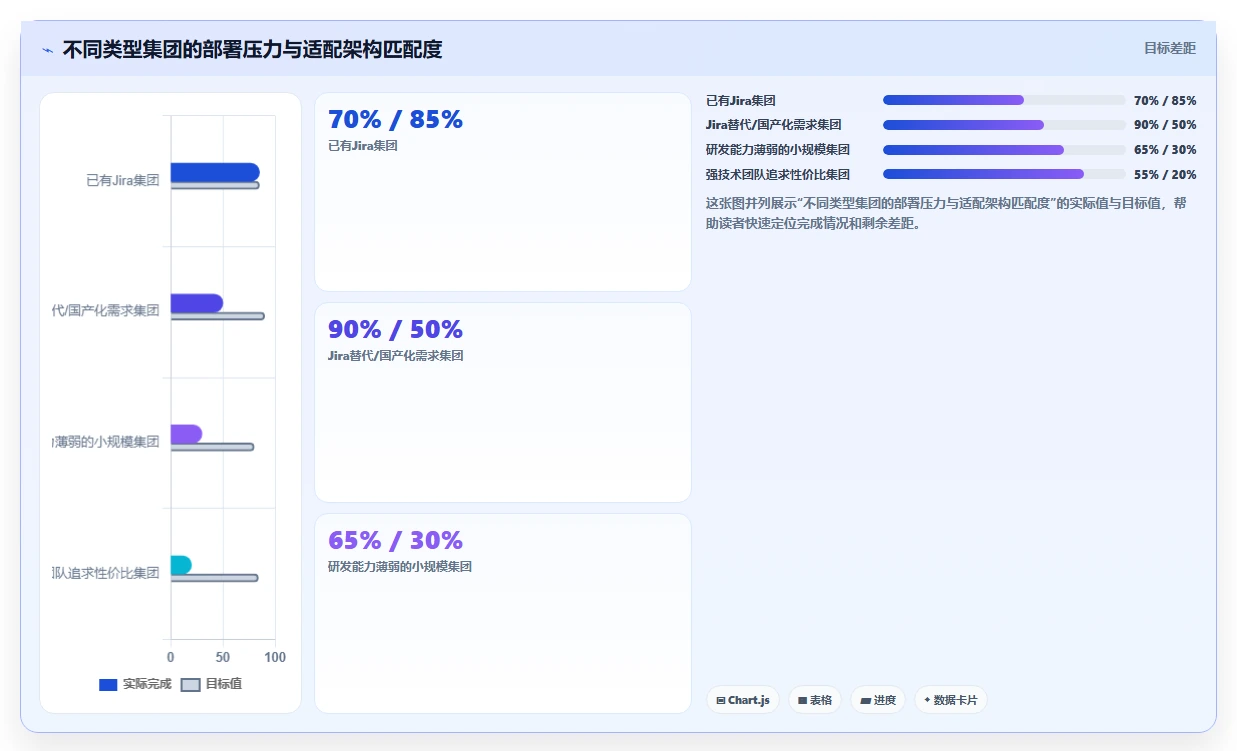 集团型企业用的研发管理软件选哪款合适?2026主流工具对比与选型建议