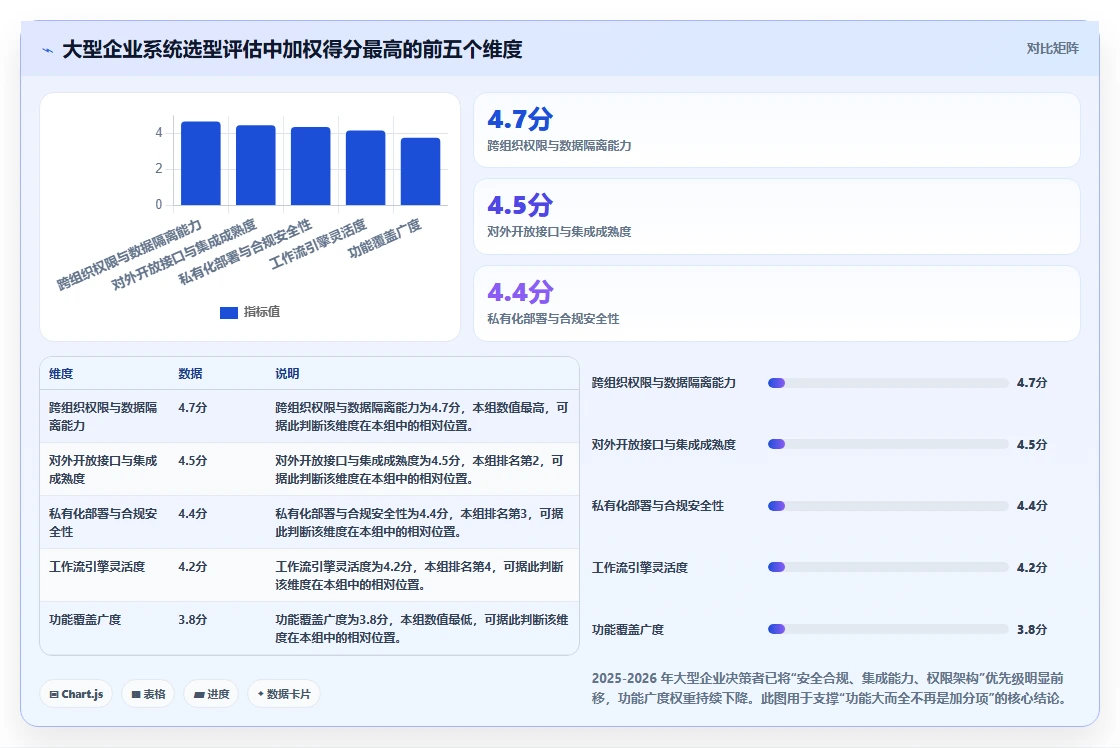 适合大型企业的产品管理系统怎么选:2026选型指南与工具测评