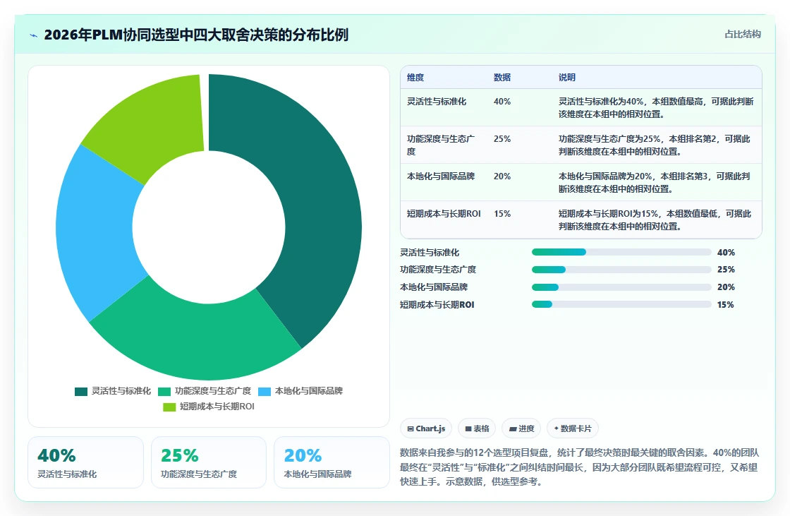 2026能对接PLM的项目管理工具推荐：研发制造协同选型指南
