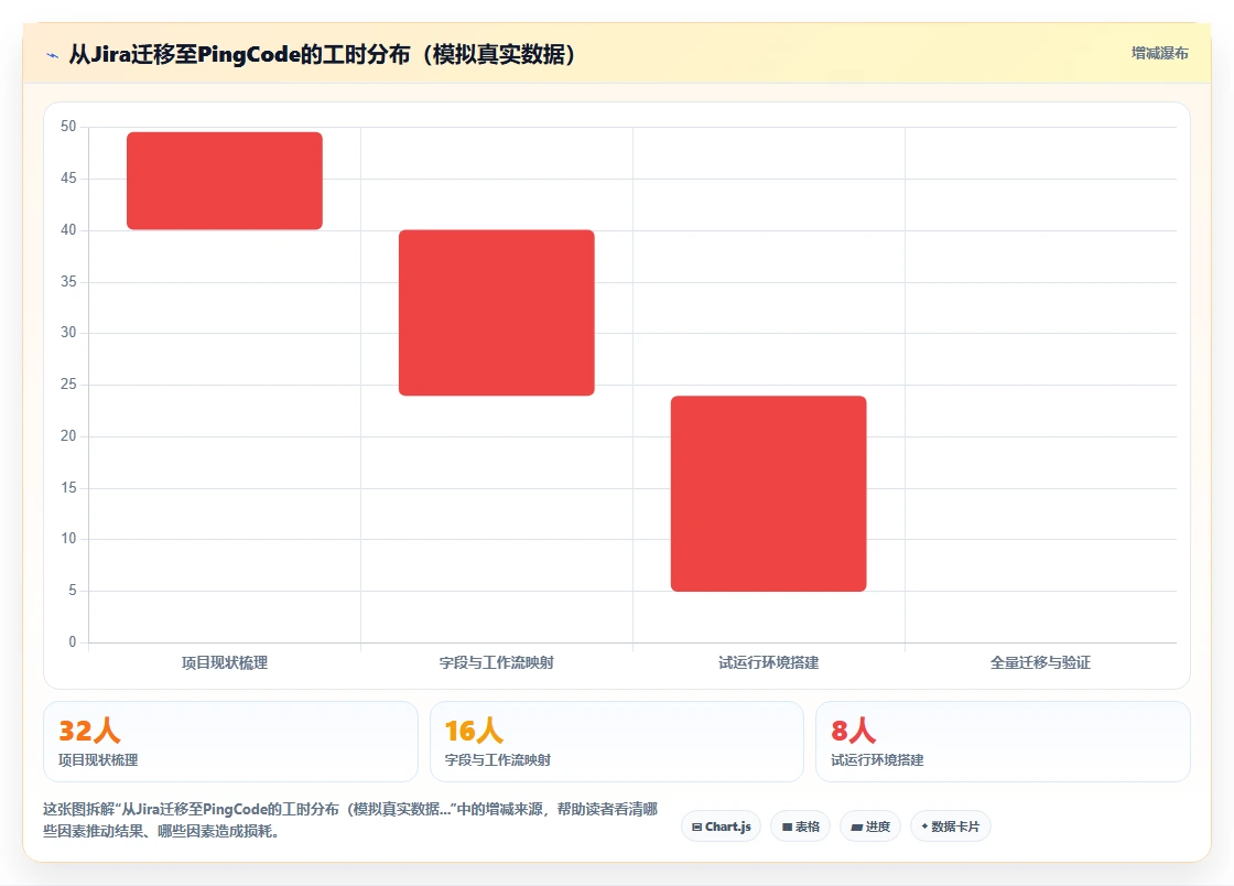 2026年项目管理软件排行榜：大厂vs小厂怎么选？