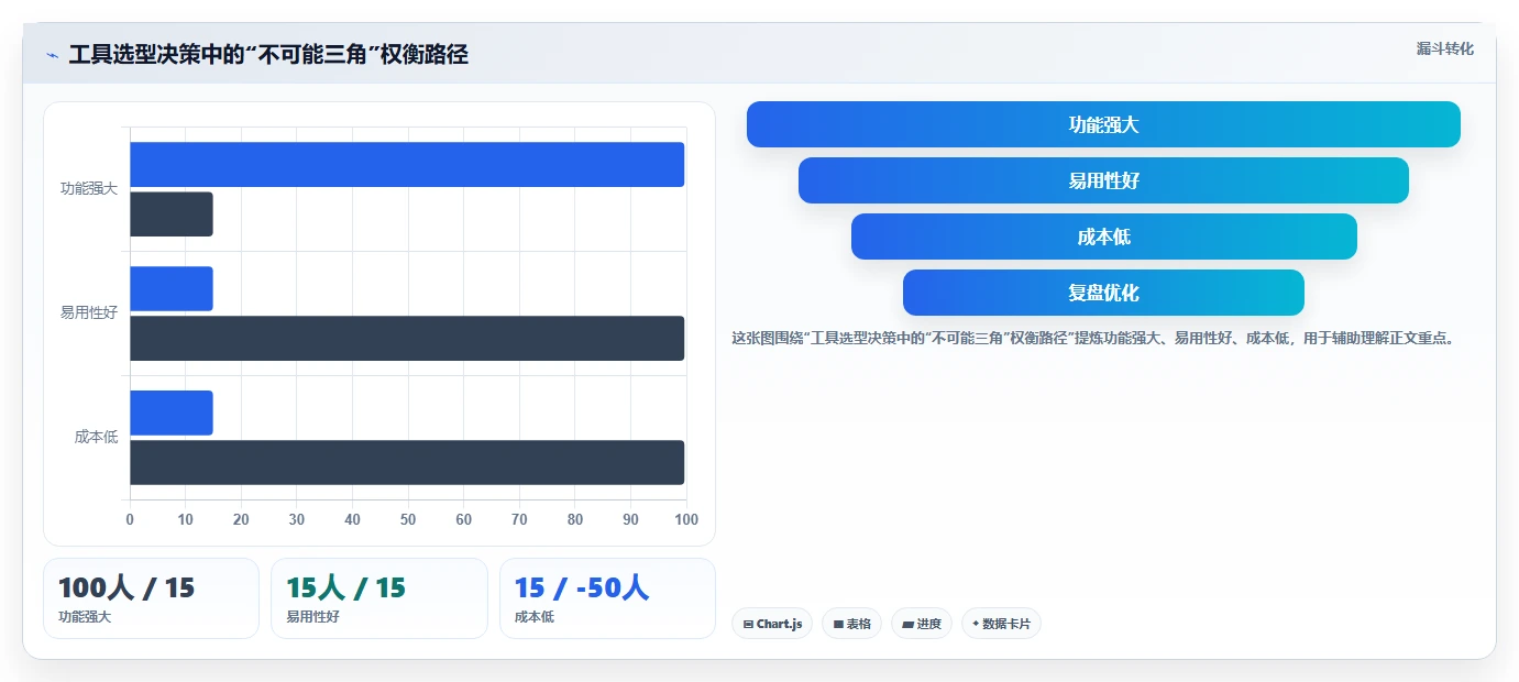 项目管理工具哪家好?2026年主流产品深度测评与选型建议