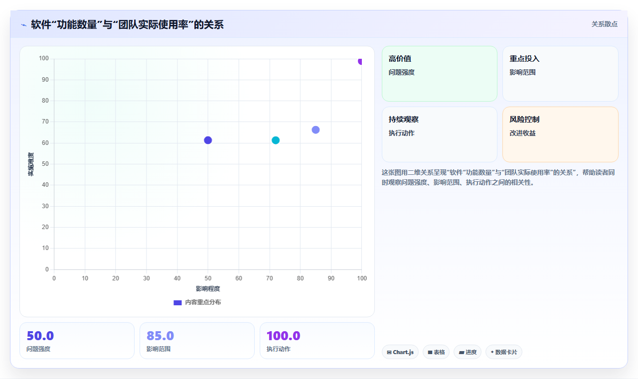 2026年智能化产品管理软件推荐:选型对比与实操指南