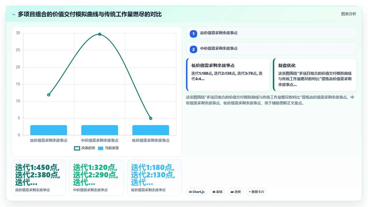 我们如何用敏捷管多个项目