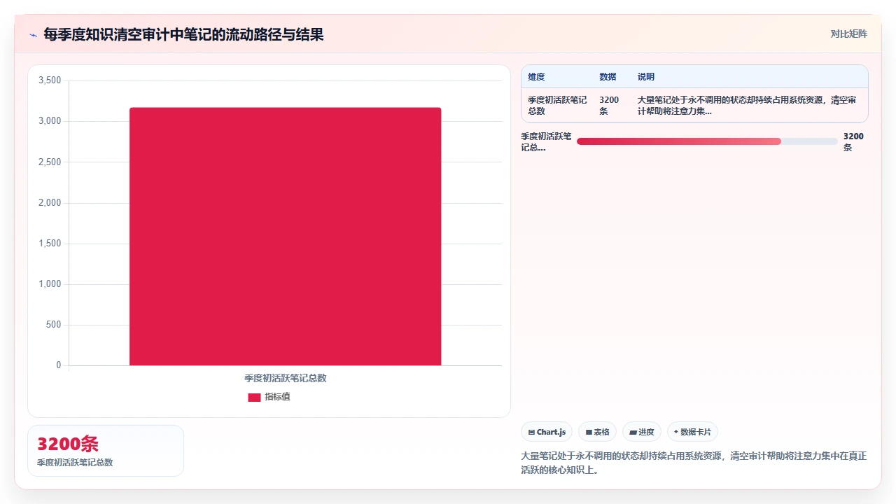 我用两年才想明白知识管理不是整理