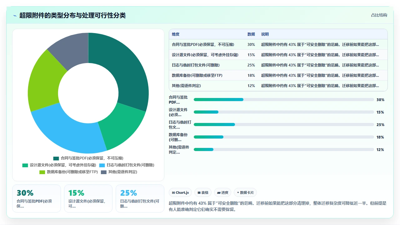 jira迁移中附件大小限制的乌龙