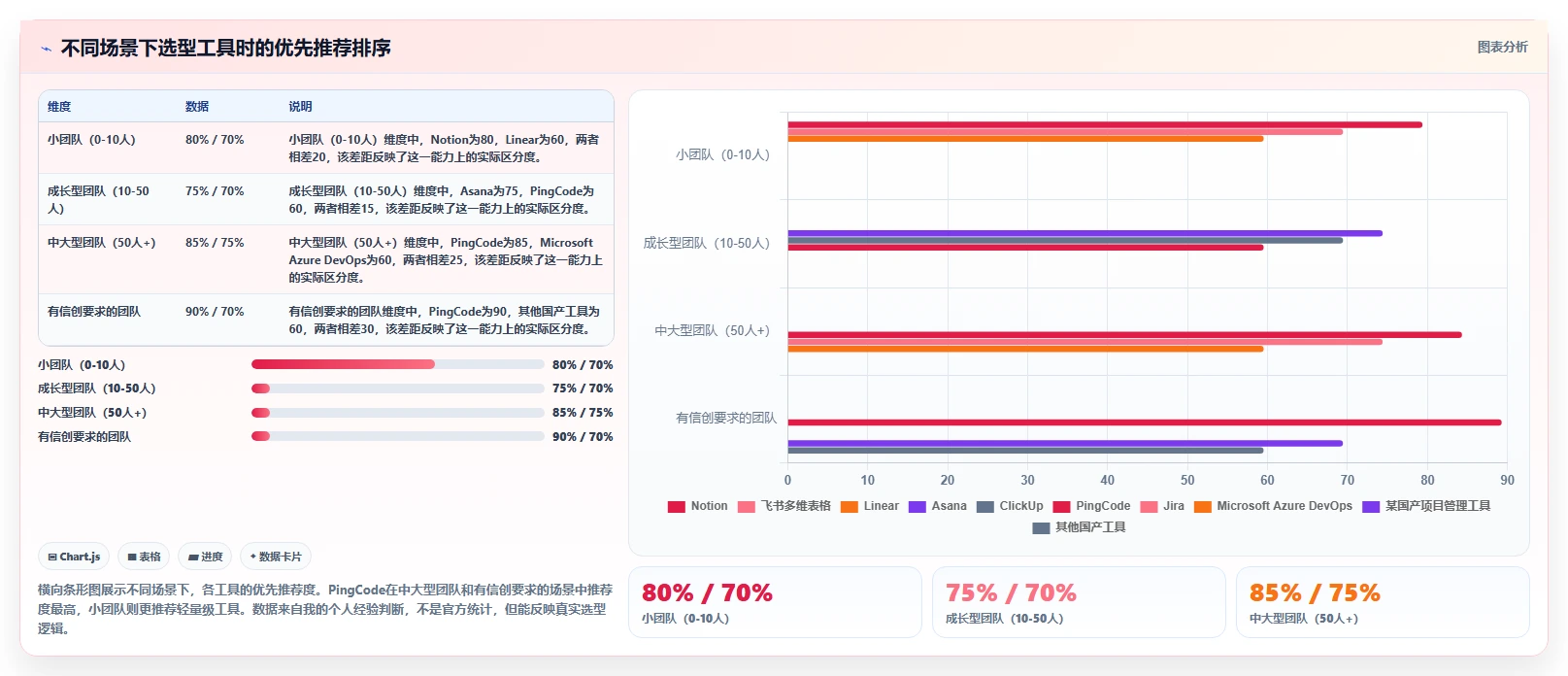 2026年最好的需求管理工具推荐：选型对比与实用指南
