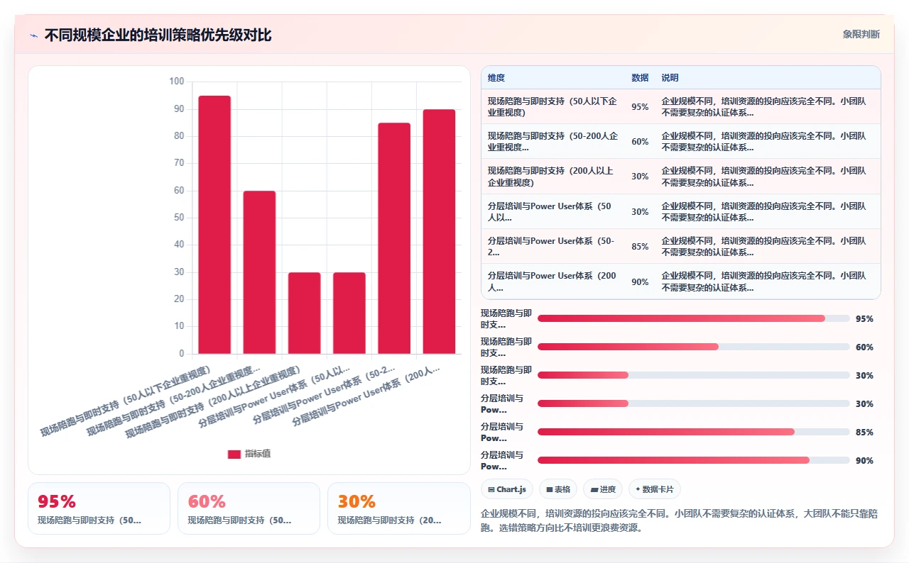 jira迁移不是终点,培训才是关键