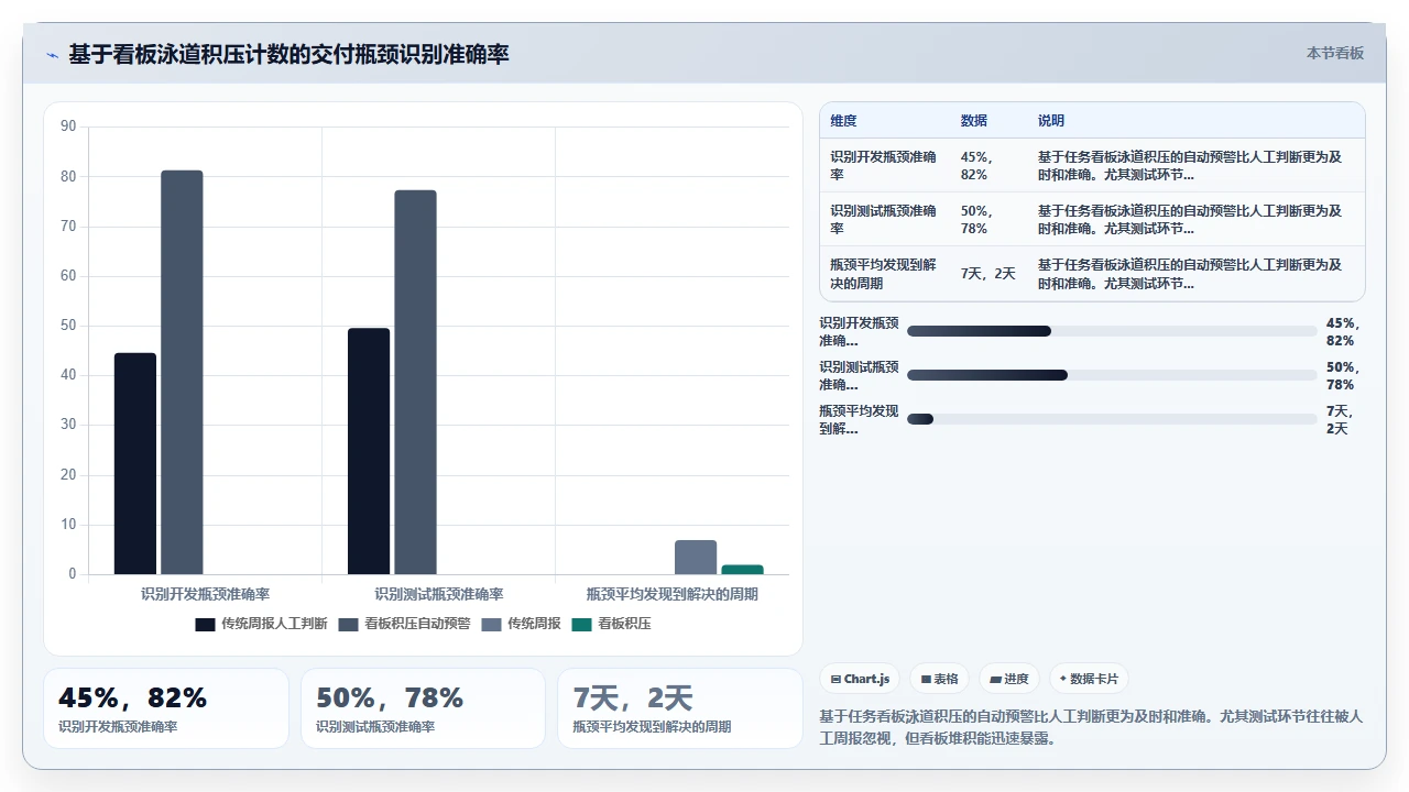 从瀑布转敏捷,项目报告怎么改