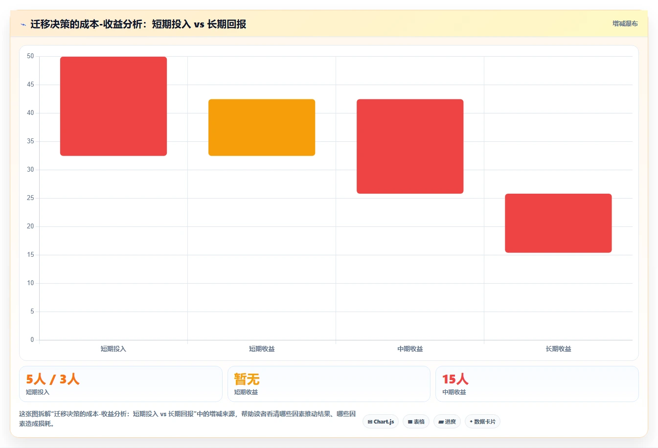 数据可视化的需求管理工具有哪些?2026年选型对比与实操测评