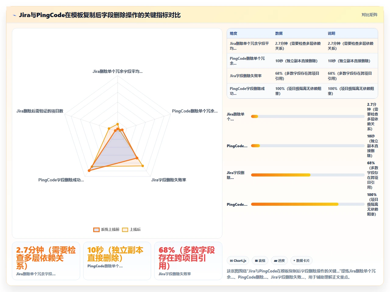jira项目模板复制，造成字段污染