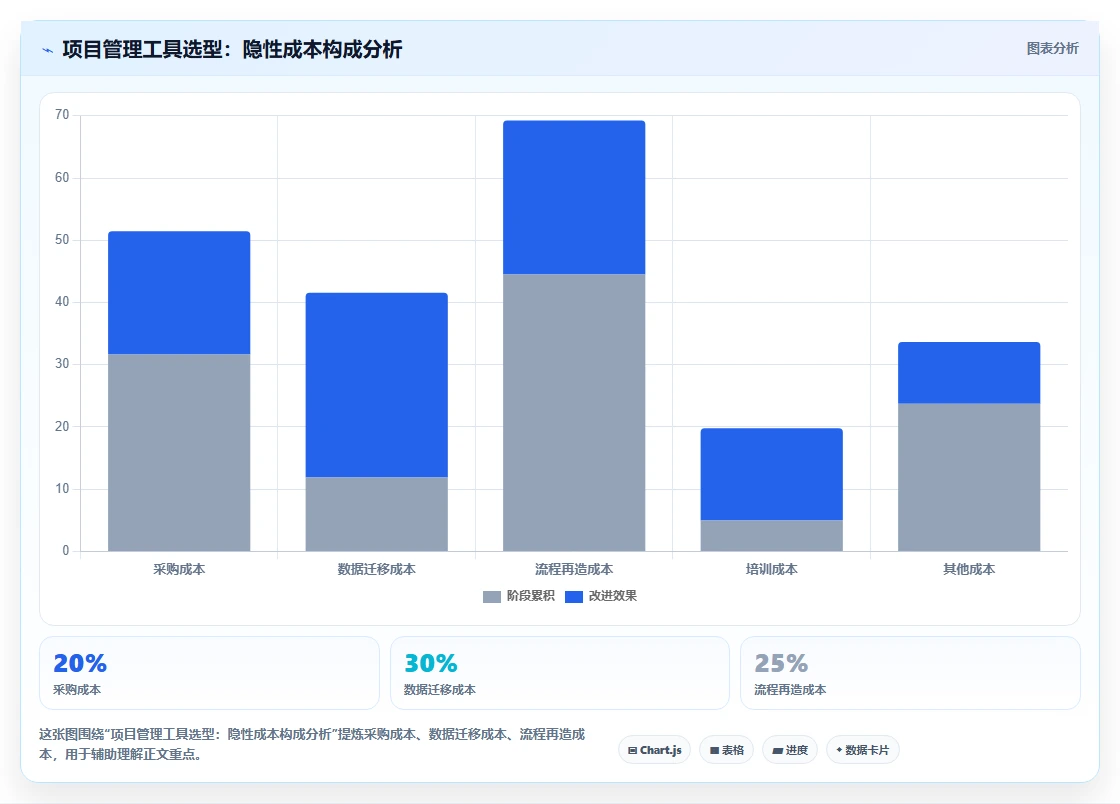 项目集管理软件怎么选？2026年基于业务场景的选型方法与工具测评