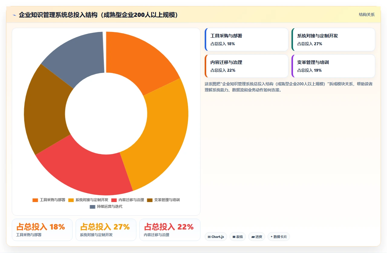 从知识碎片到知识网络：我的真实路径