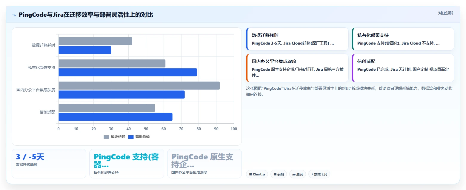 2026专业需求管理系统哪款更实用?选型对比与场景应用指南