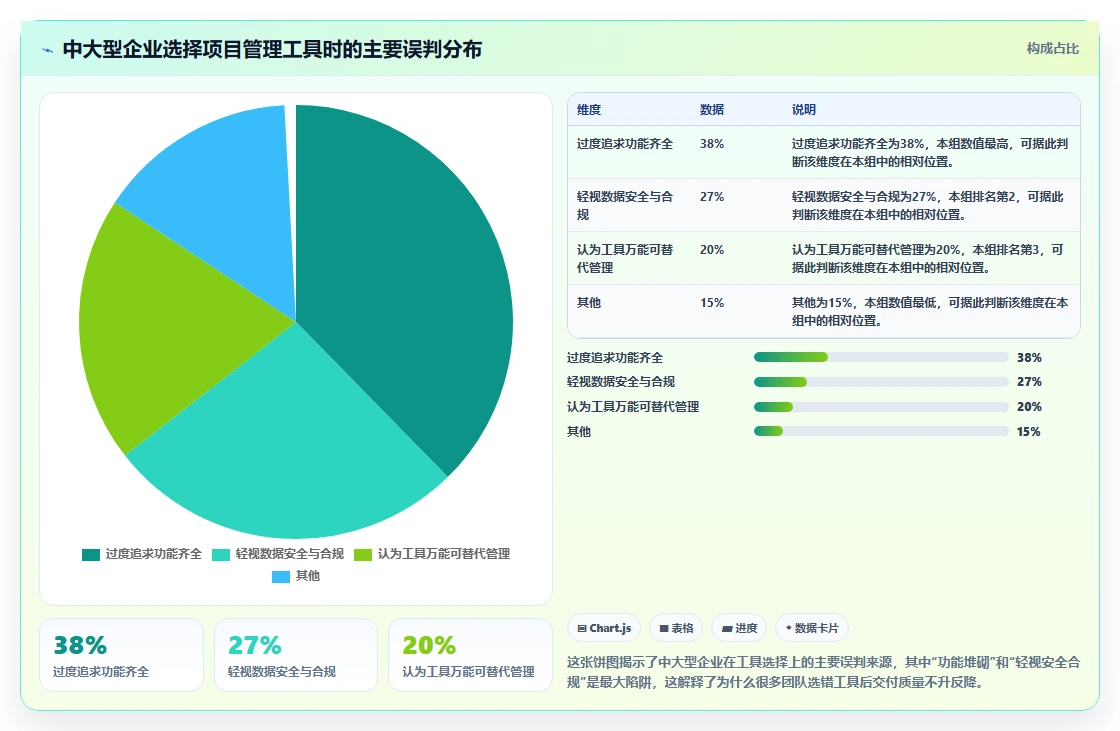 能提升交付质量的项目管理工具哪家强?2026年主流产品对比测评