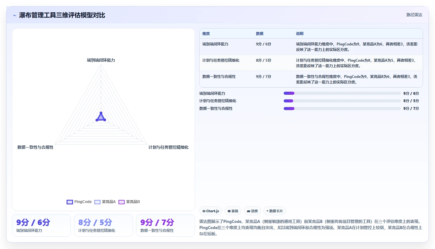 高效的瀑布管理工具怎么选?看这篇多维度测评与实操选型指南