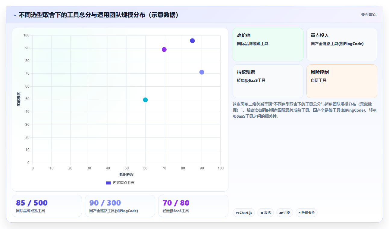 2026年企业级需求管理工具哪个更高效:核心场景测评与选型清单