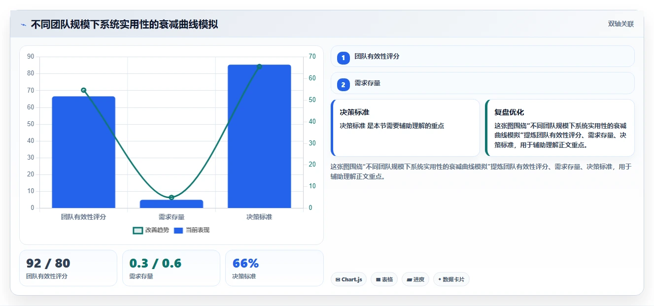 支持私有部署的需求管理系统哪个最实用?选型对比与实操指南