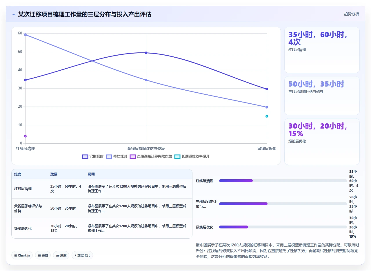 jira迁移前先梳理这3类数据