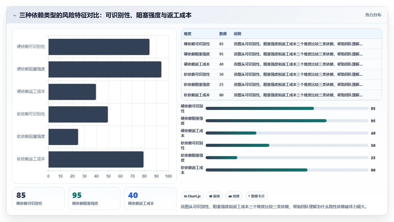 Sprint目标总完不成,根因在依赖
