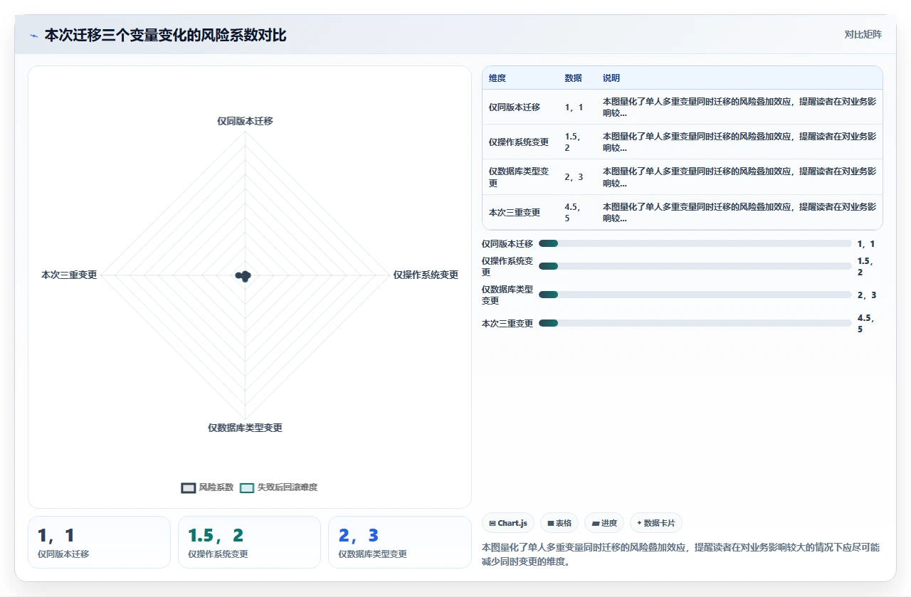 jira迁移从0到1:一个人搞定