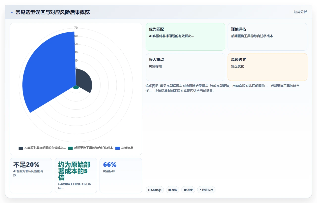 2026年项目管理软件,客服响应速度比功能更重要