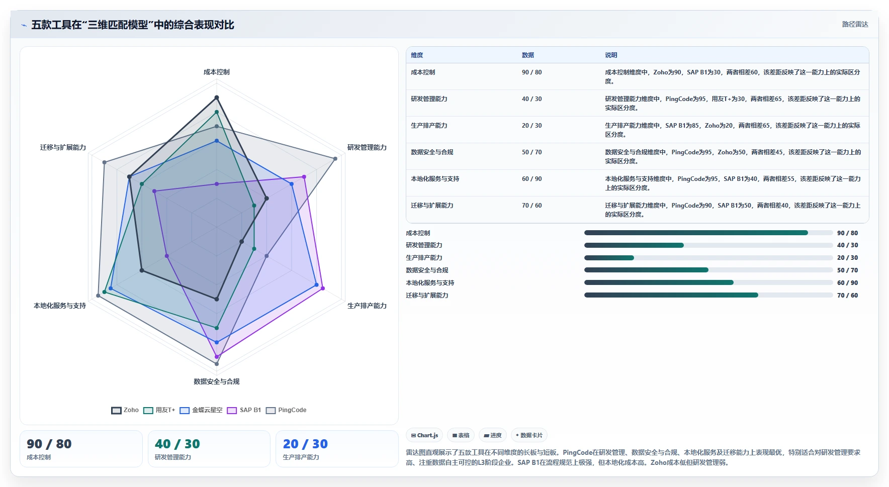 2026制造业需求管理系统哪个好用？五款主流工具深度测评与选型指南