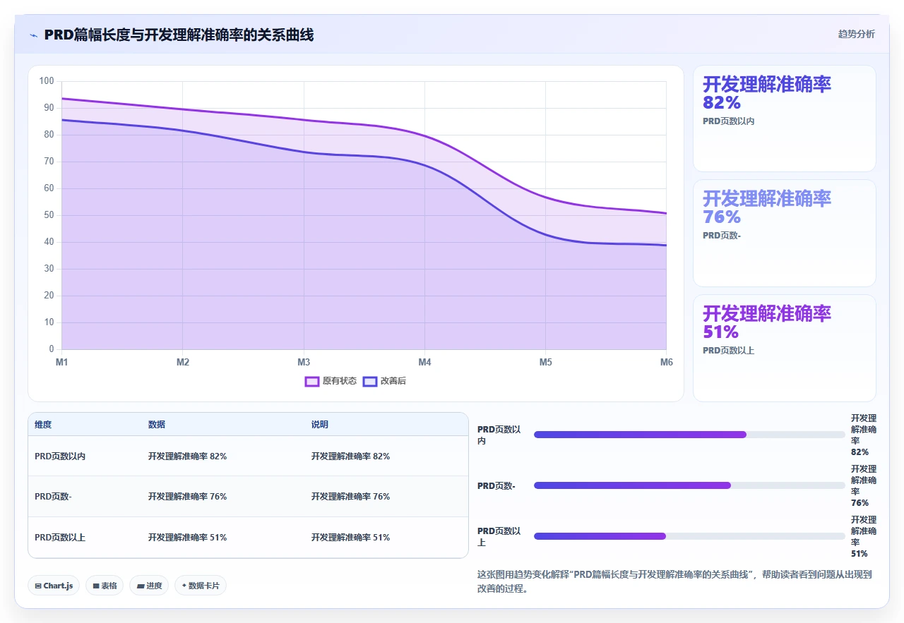 PO不在现场,需求如何不跑偏