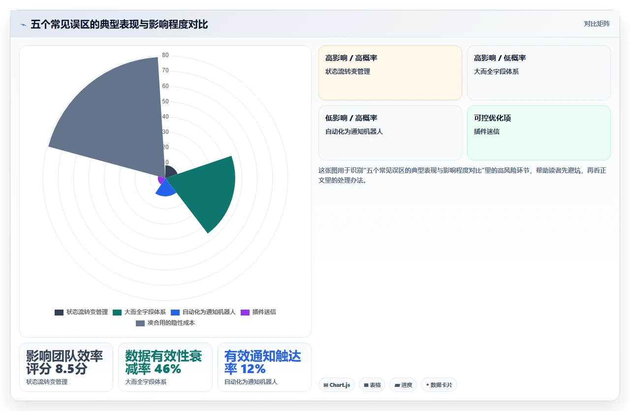 别用jira做Bug管理,除非你懂这招