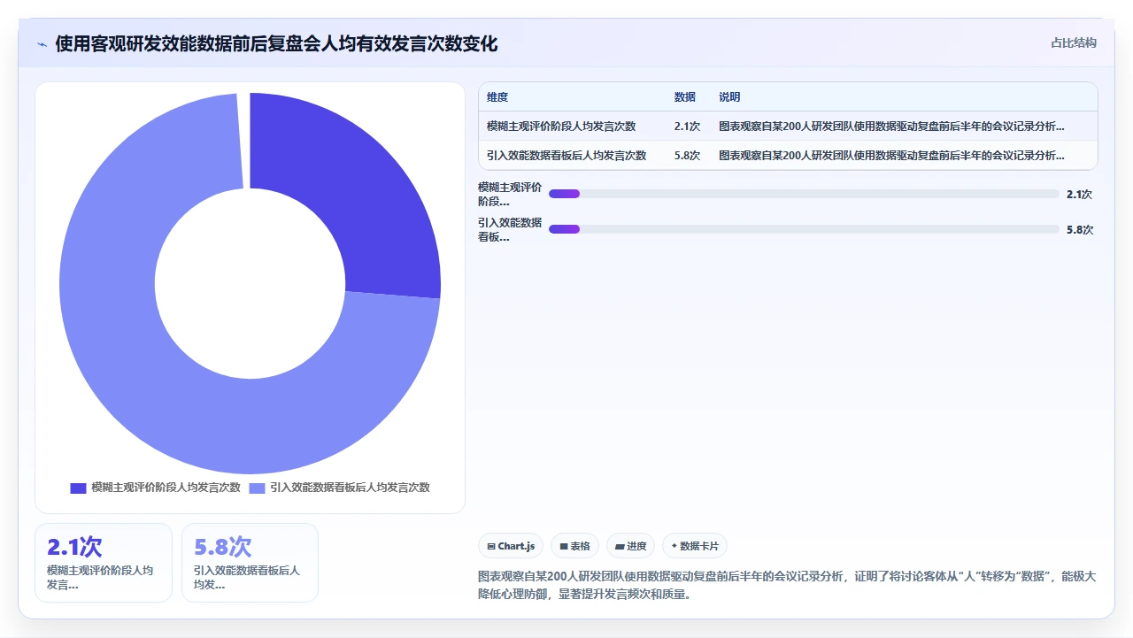 敏捷开发,复盘会没人说话