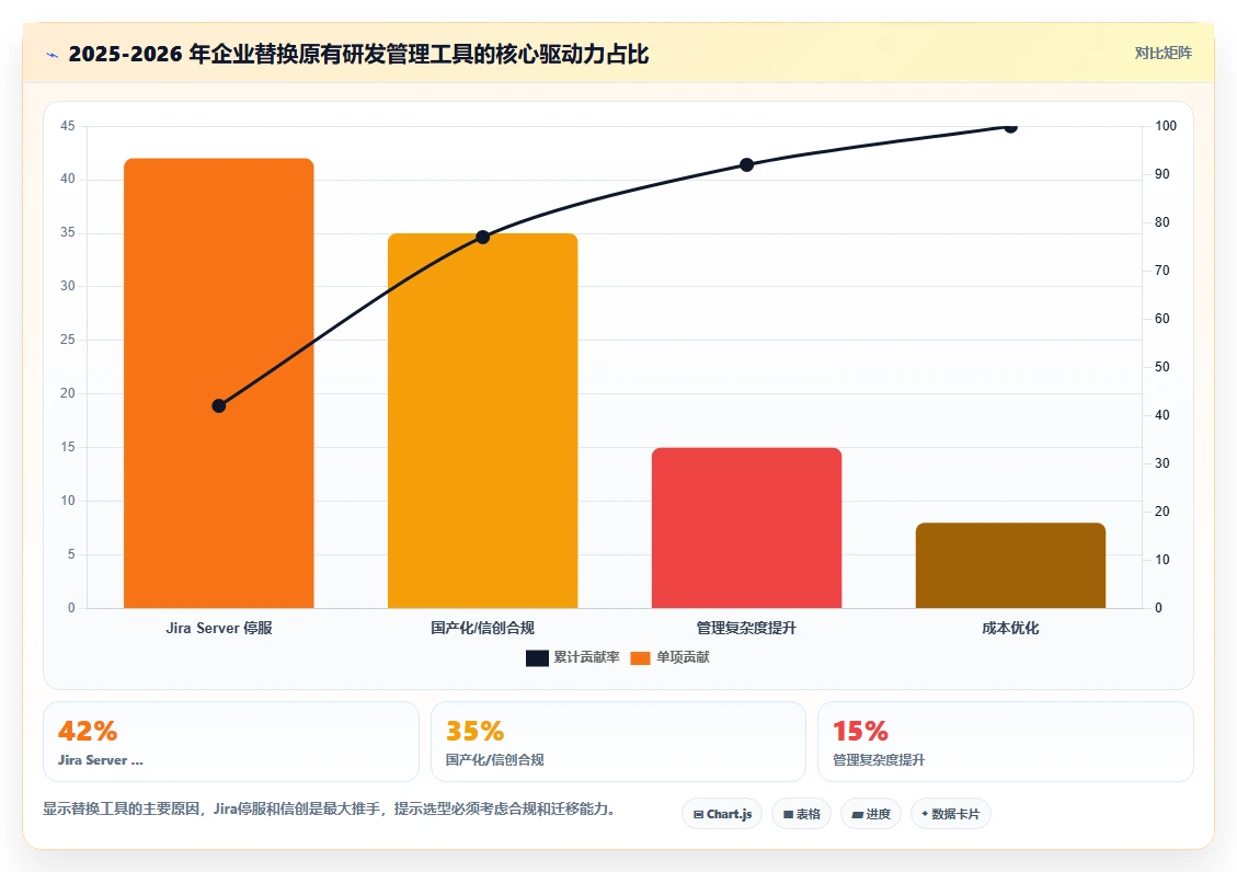 2026企业级产品管理软件哪家好?核心场景选型方法与测评