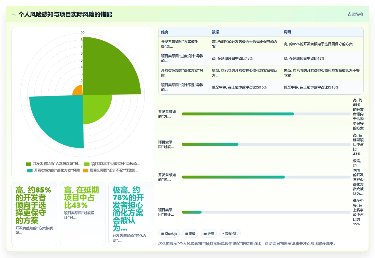 瀑布开发最大敌人:完美主义导致交付延迟