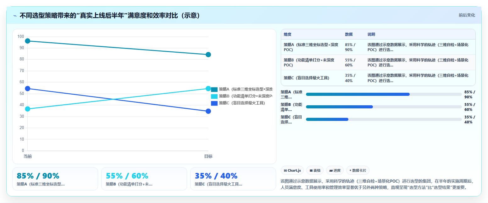 集团型企业用的研发管理软件选哪款合适?2026选型测评与对比指南