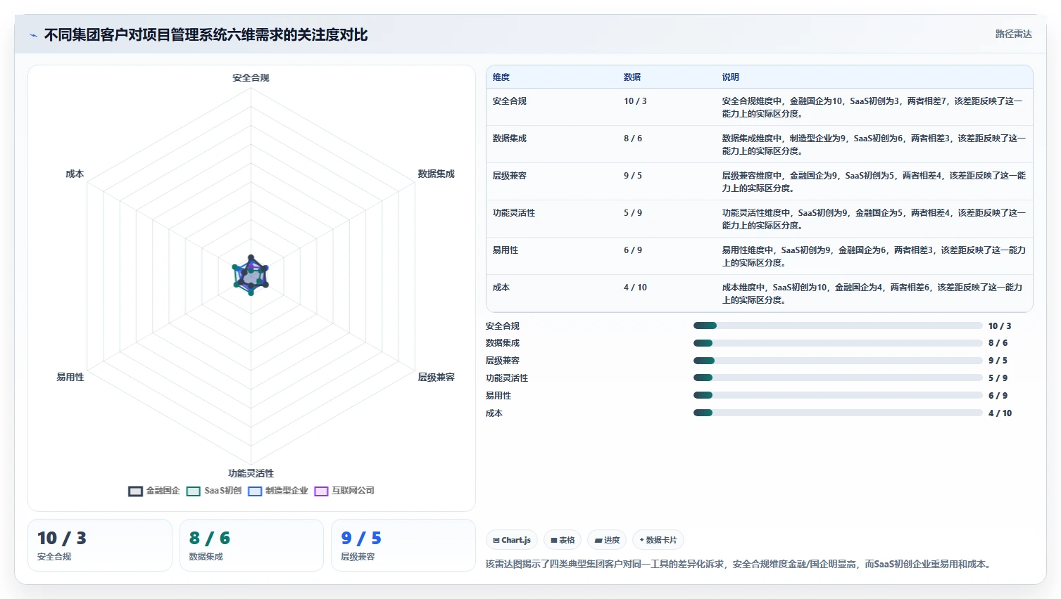 集团型企业项目管理软件哪个好用？2026年选型指南与核心指标测评