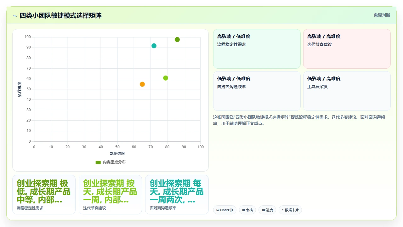 小团队敏捷，别照搬大厂流程