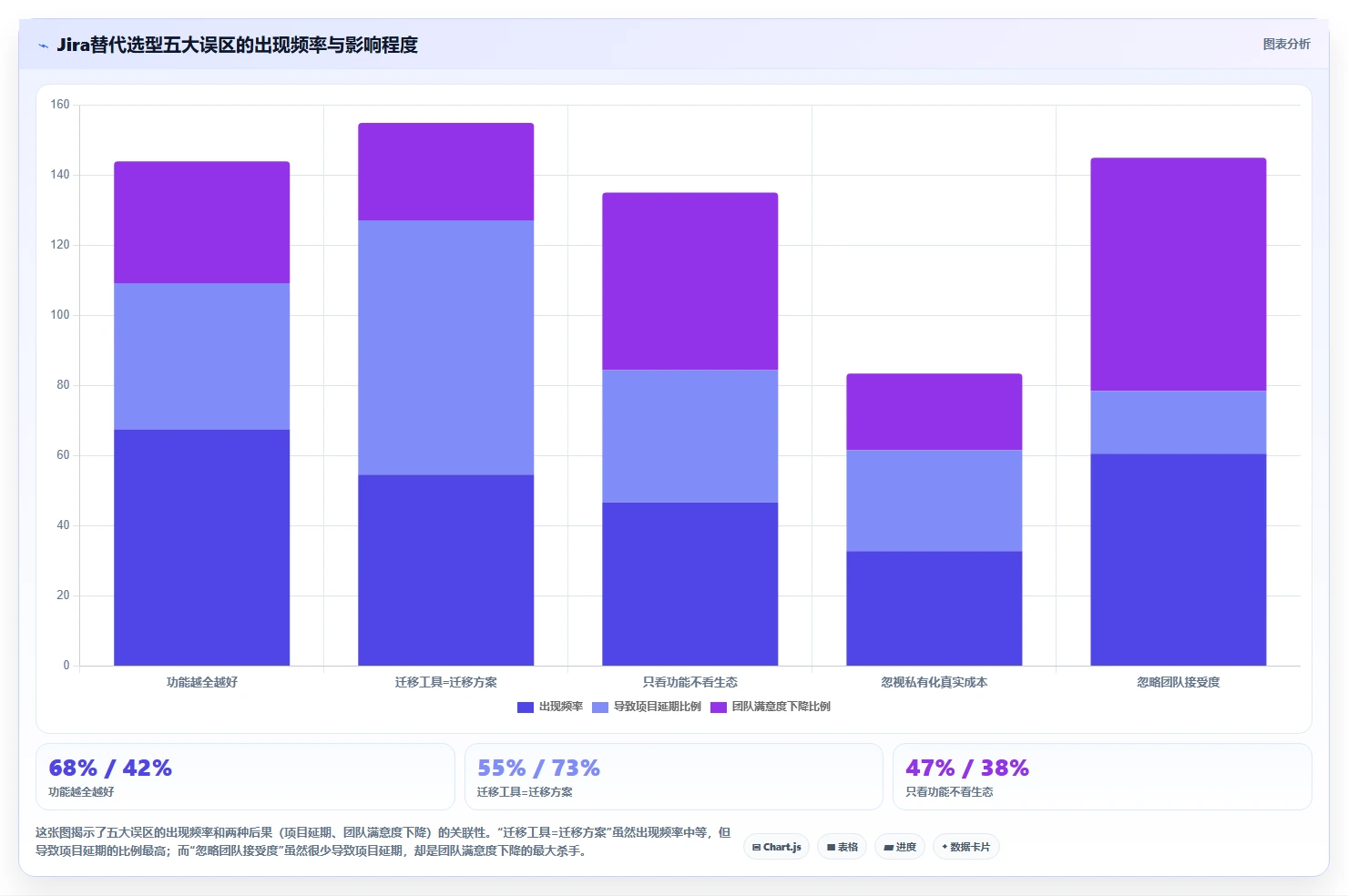 2026年支持工单管理的 Jira 替代软件哪家专业?选型测评指南