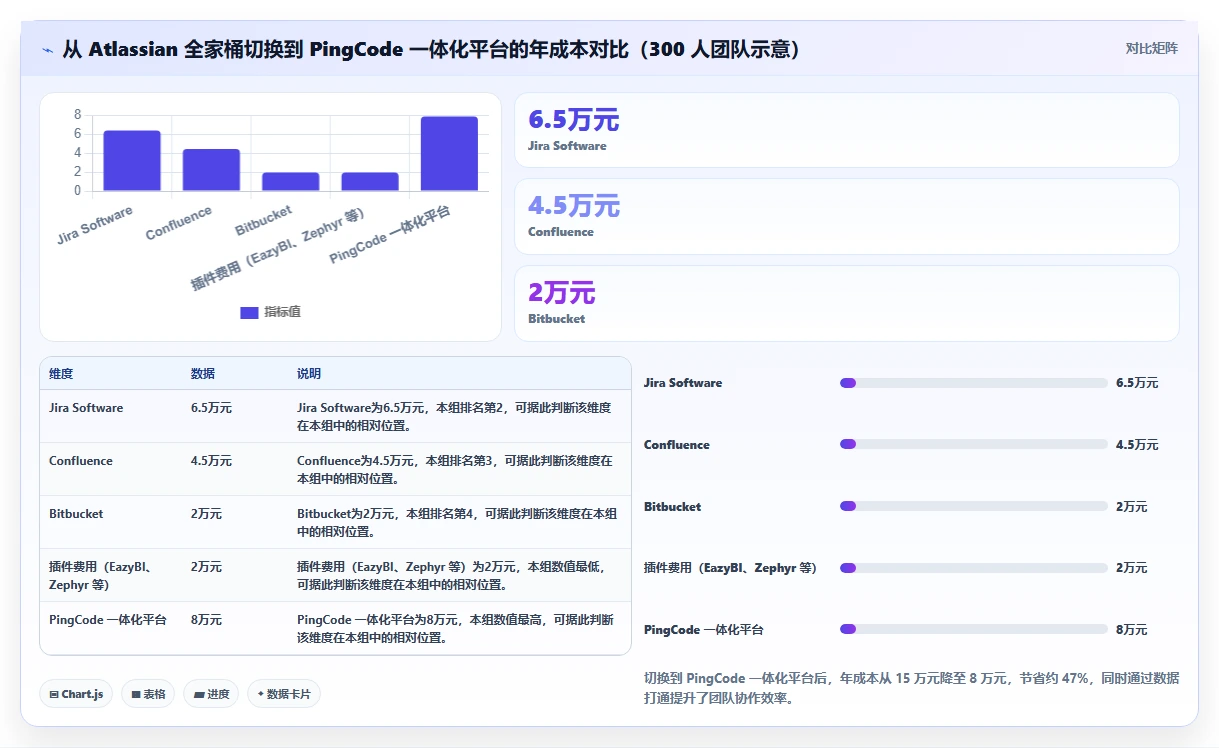 求推荐高性价比 Confluence 替代软件？2026年选型清单与测评指南