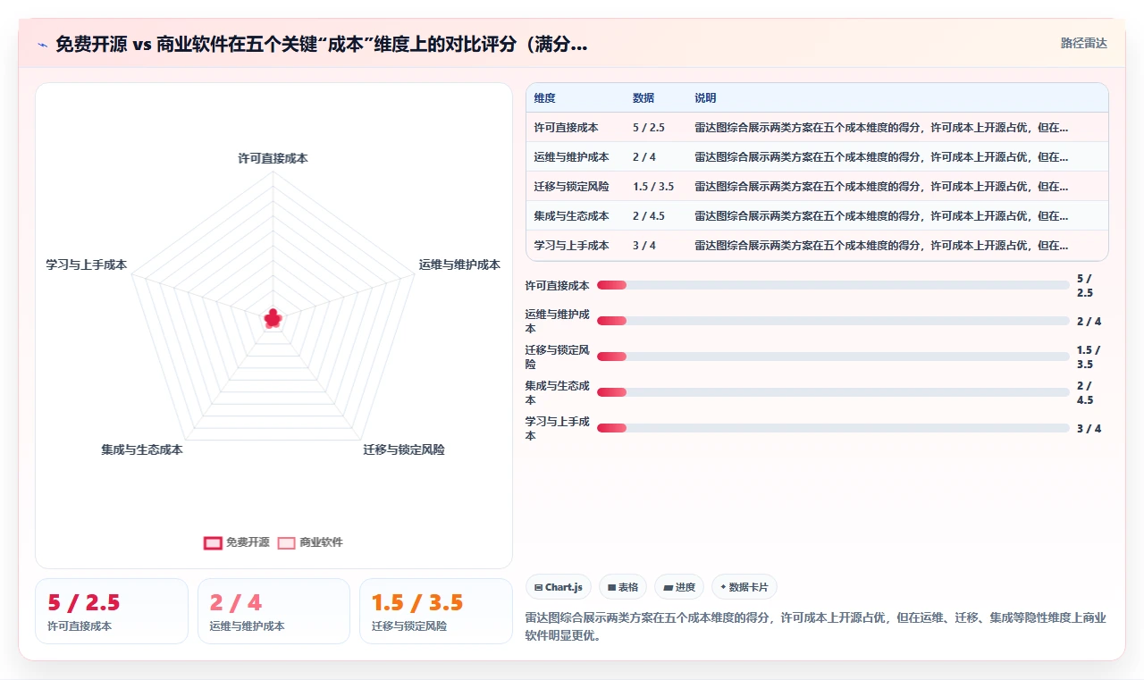低成本的研发管理软件选哪款更合适:2026年选型清单与对比指南