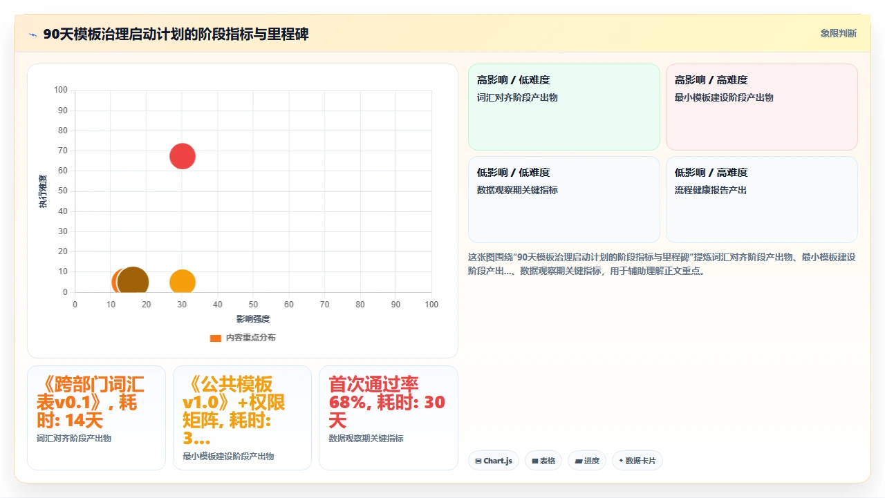 jira模板不统一,跨部门协作难