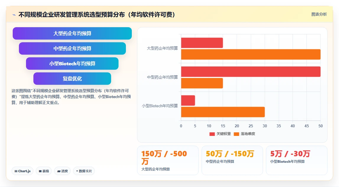 医疗健康行业研发管理系统排行榜有吗?2026年主流工具对比清单