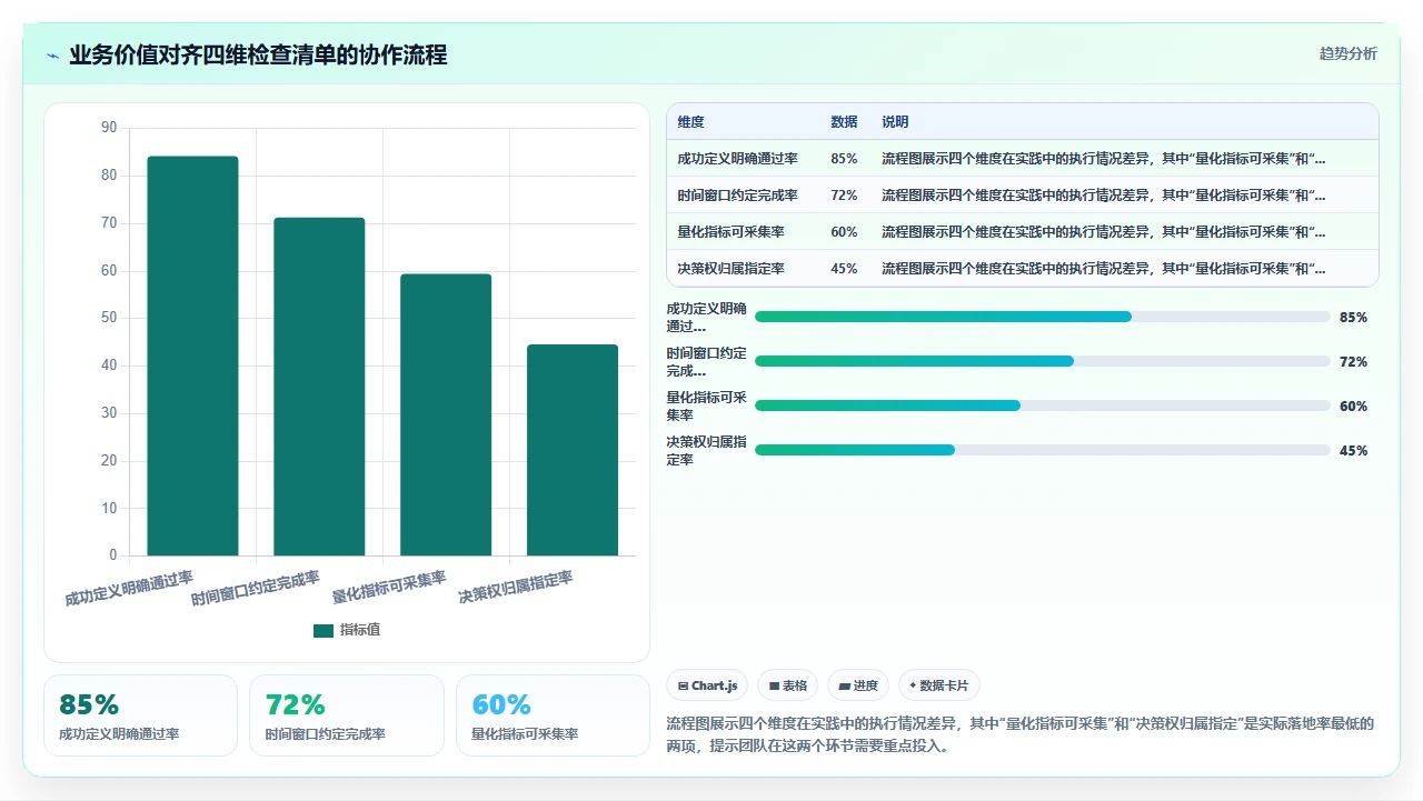 先别急着写SRS,先做业务价值对齐