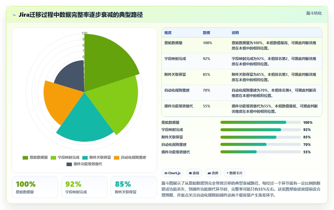 2026年高性价比Jira替代软件哪款实用?选型对比与实用指南