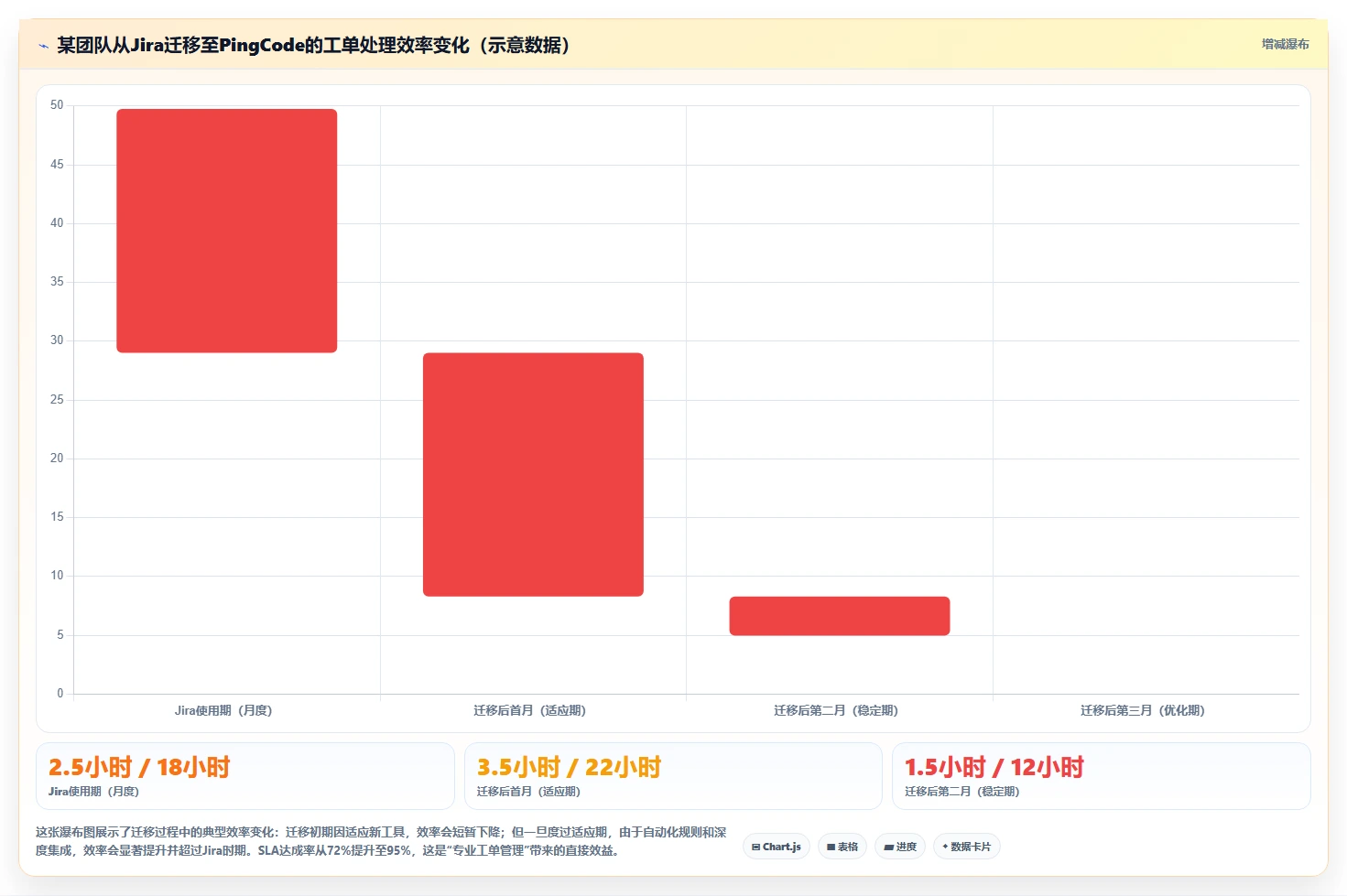 支持工单管理的 Jira 替代软件哪家专业？2026选型指南