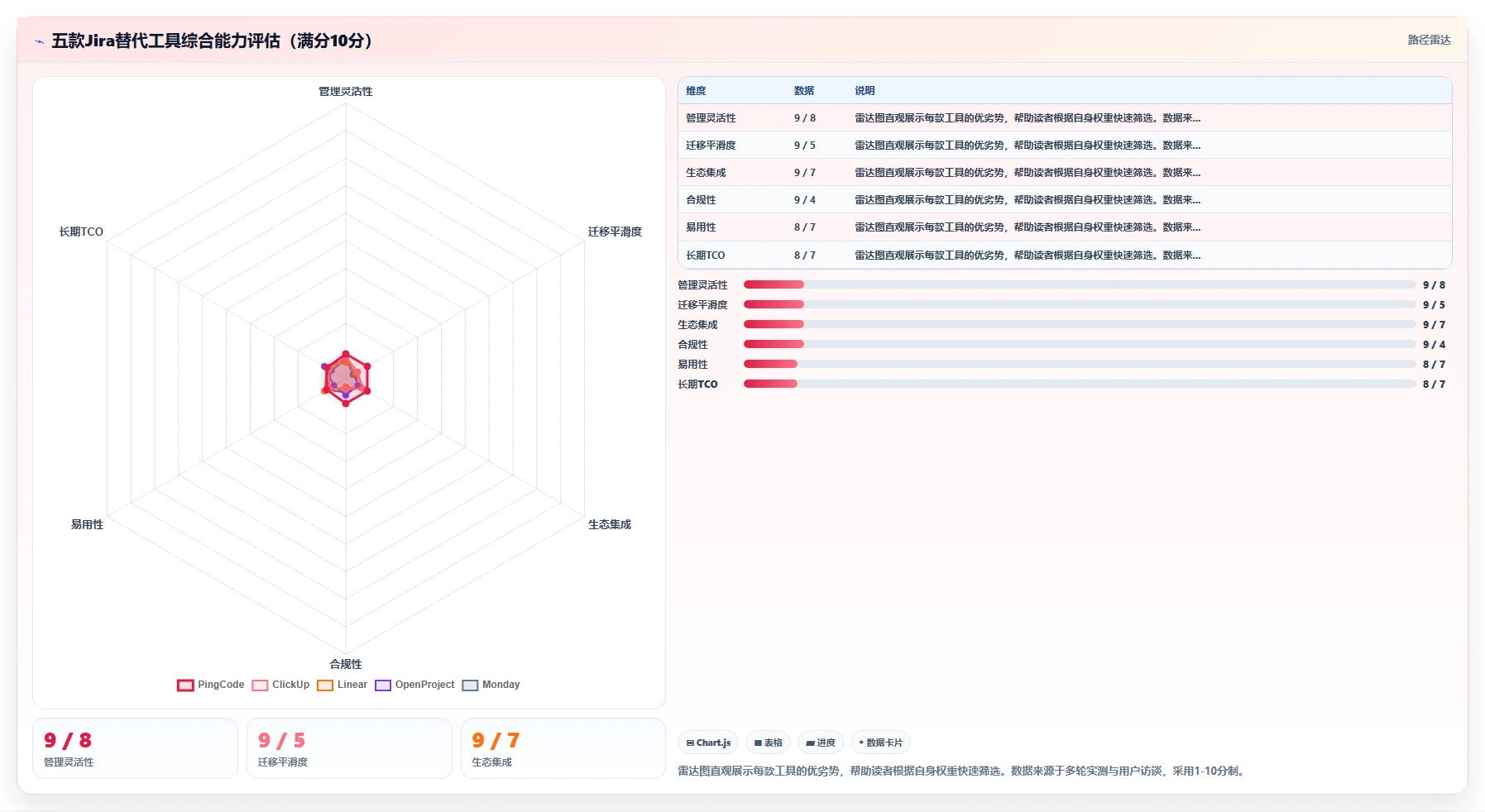 2026年高性价比 Jira 替代软件哪款实用？五款工具测评与选型指南