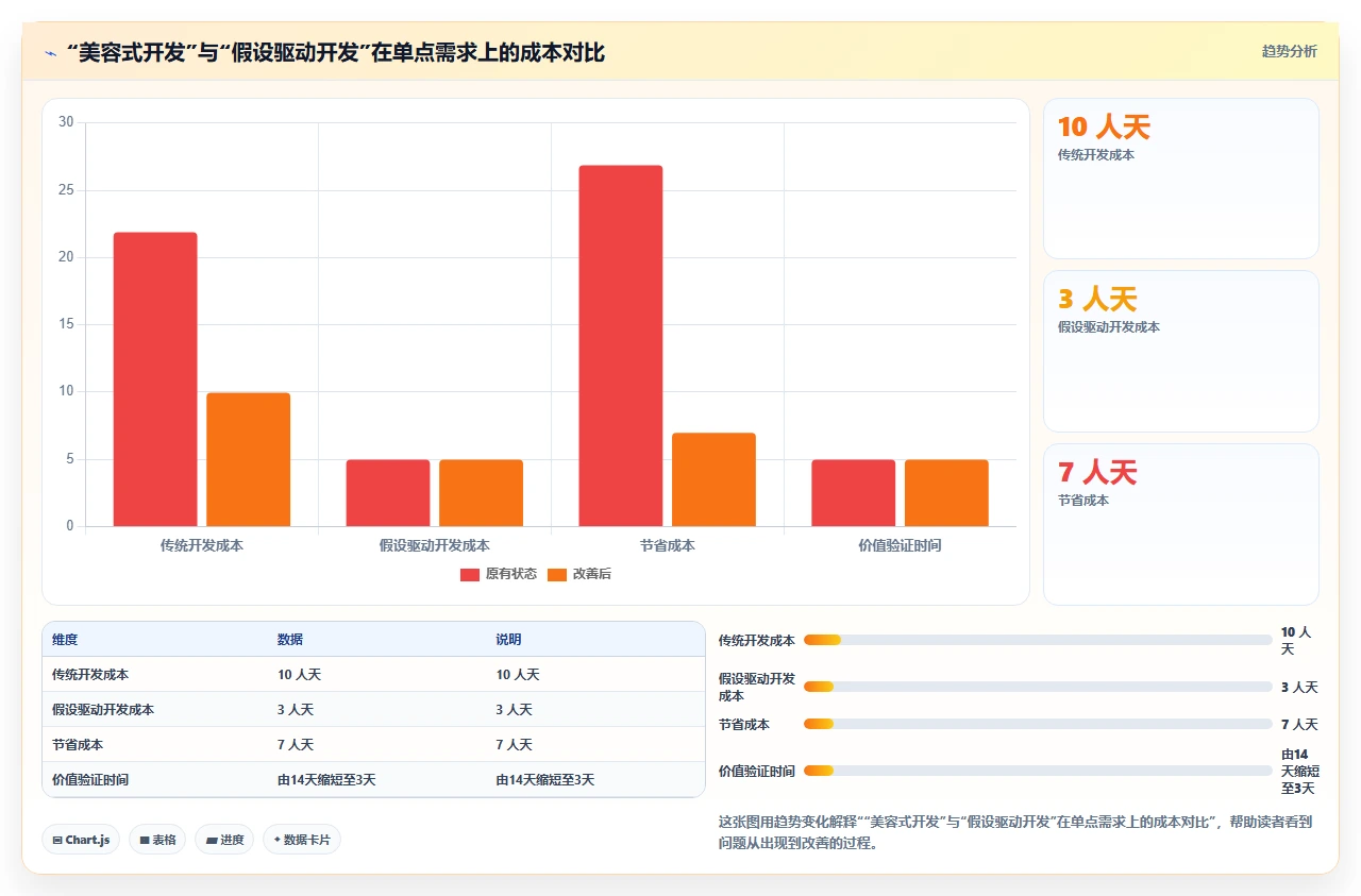 敏捷开发两年,我们踩过的坑