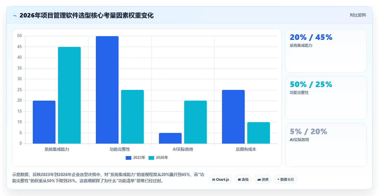 2026企业服务行业项目管理软件怎么选？五款工具测评与选型指南