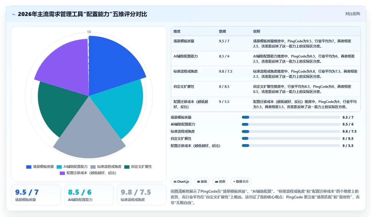 可个性化定制的需求管理工具选哪个：2026年多场景配置能力测评清单